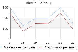 buy 250mg biaxin fast delivery