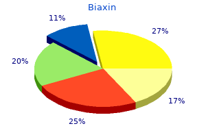 buy discount biaxin on-line