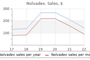 buy discount nolvadex