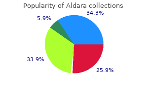 buy aldara 5percent otc