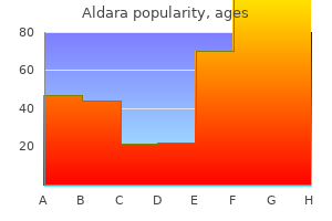 order generic aldara on line