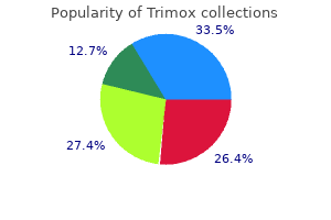 purchase discount trimox line