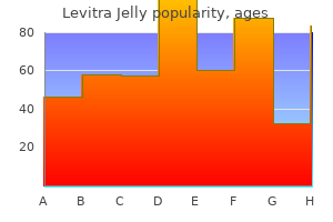 order levitra jelly 20 mg free shipping