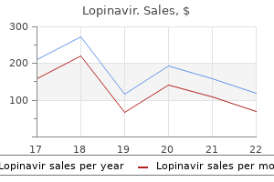 buy lopinavir 250mg low cost