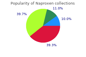 purchase on line naproxen