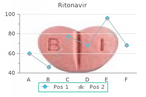 discount ritonavir 250mg on line