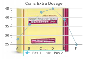 order generic cialis extra dosage line