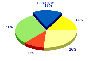 order losartan 50 mg fast delivery