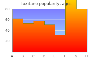 loxitane 25mg generic