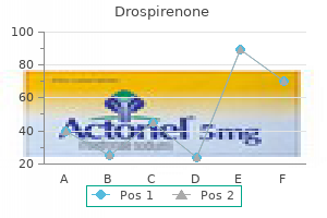 drospirenone 3.03mg low price