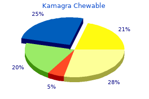cheap generic kamagra chewable canada