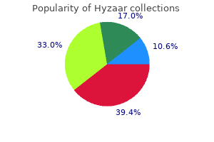 purchase hyzaar 50 mg on-line