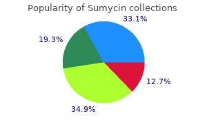 order sumycin australia