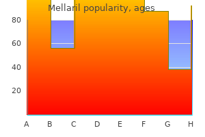 order 25mg mellaril