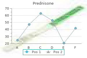 discount 40mg prednisone