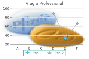 buy discount viagra professional 50 mg online