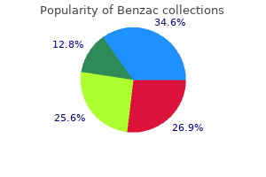 buy benzac now