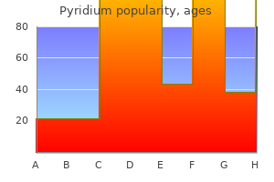 generic pyridium 200 mg line