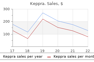 purchase keppra overnight