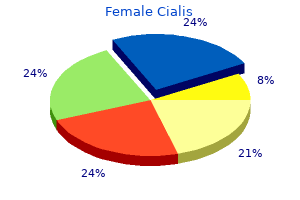 order generic female cialis from india