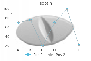 discount isoptin generic