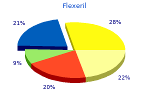 generic 15mg flexeril with visa