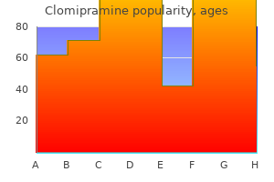 order clomipramine 25mg fast delivery