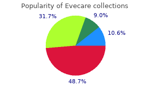 generic evecare 30caps free shipping