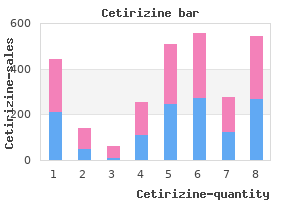 generic cetirizine 10 mg with visa