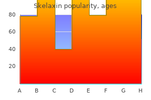 order generic skelaxin
