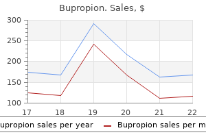 purchase bupropion line