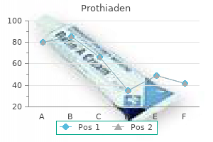 purchase prothiaden 75 mg on-line