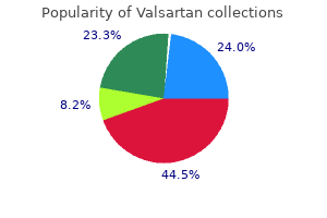 order valsartan 160mg without prescription