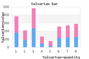 valsartan 40mg low price