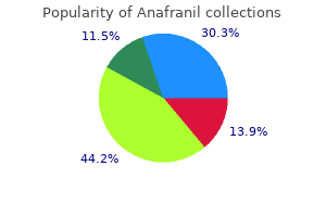 buy genuine anafranil