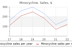 cheap minocycline 50mg without prescription