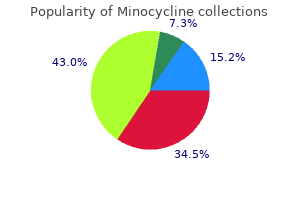 purchase minocycline 50 mg with visa