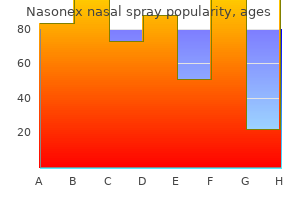 nasonex nasal spray 18 gm low cost
