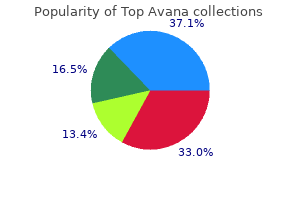 discount generic top avana canada