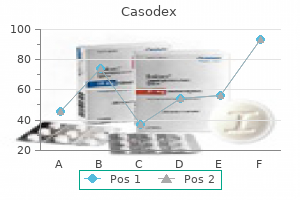 order casodex master card