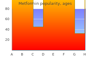 order 850mg metformin visa