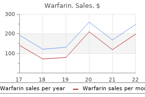 best purchase for warfarin