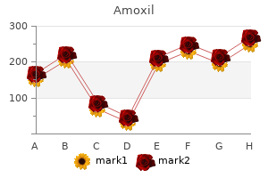 purchase amoxil online pills