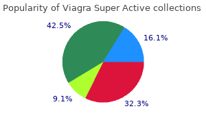 cheap viagra super active amex