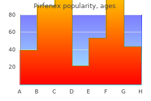 order pirfenex canada