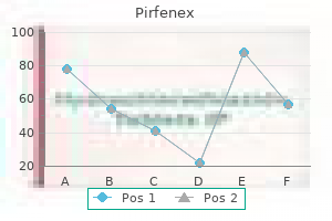 order 200mg pirfenex visa