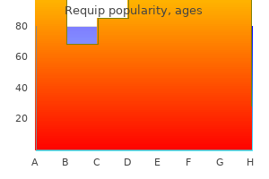 generic requip 2mg line