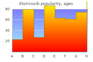 buy generic etoricoxib line