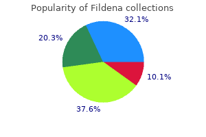 order fildena