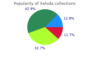 purchase 500 mg xeloda with visa